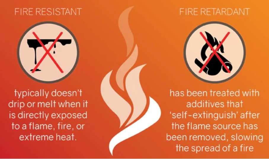 Compartir el conocimiento de la protección ambiental Retardantes de la llama sin halógenos